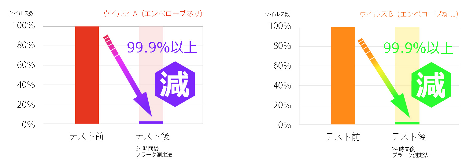 抗ウイルス効果の仕組み