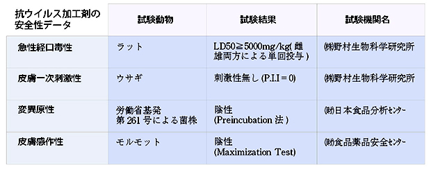 肌への安全性